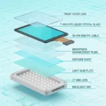 7 Inch IPS LCD Display Module (1024x600) – 500 nits RGB Interface Industrial HMI - Engineering View